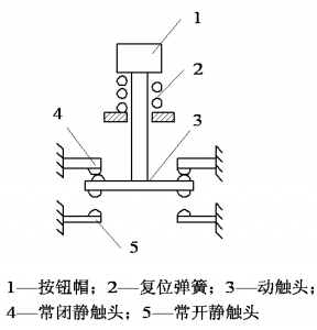 ​主令控制器原理图解读（主令电器原理是什么？）