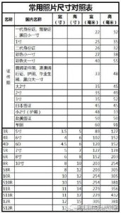 ​6寸照片尺寸大小(常用照片尺寸对照表)