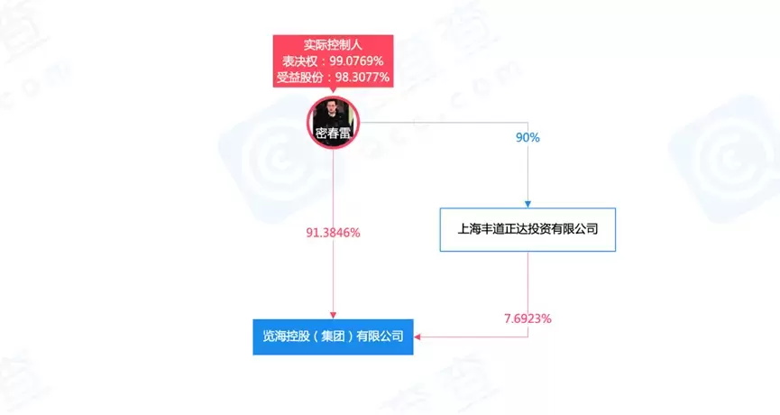 密春雷最近出什么事了？被强制执行超7亿