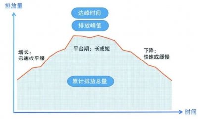 ​碳中和是什么意思(什么是碳中和、碳达峰？)