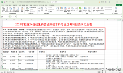 ​excel同一个单元格中的文本行间距怎么调整？