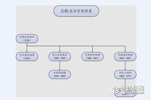 南北朝皇帝列表排名表