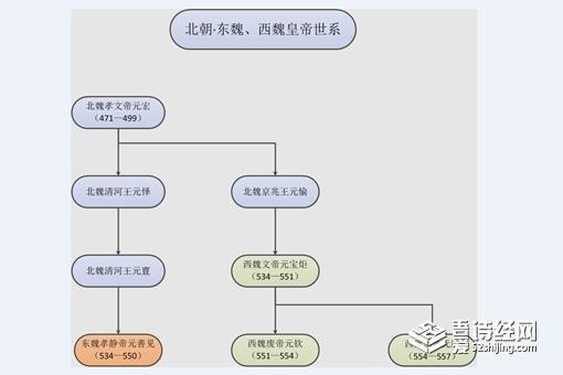 南北朝皇帝列表排名表