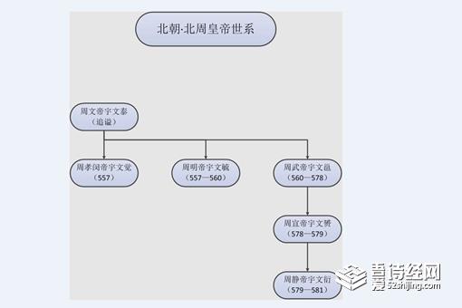 南北朝皇帝列表排名表