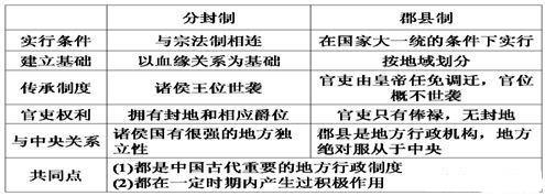 汉代为何要搞这个分封和郡县并存的制度?