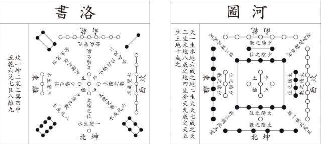 《山海经》中记载的夏朝之前历史真实吗?