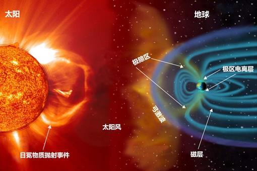 明朝末年天空红光9天是怎么回事?人类有史以来最强的太阳风暴是哪一次?