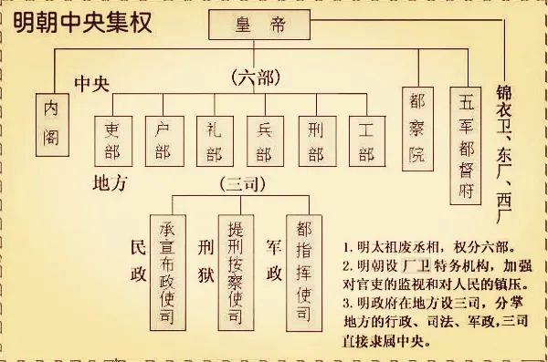 明朝内阁首辅最差劲的是谁?