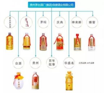 ​茅台旗下酒品牌有哪些？国台是茅台旗下品牌吗