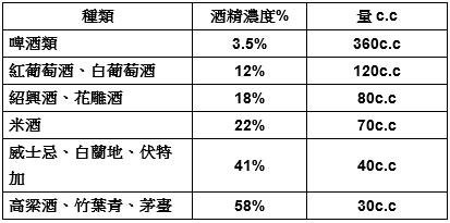 降血脂肪的方法