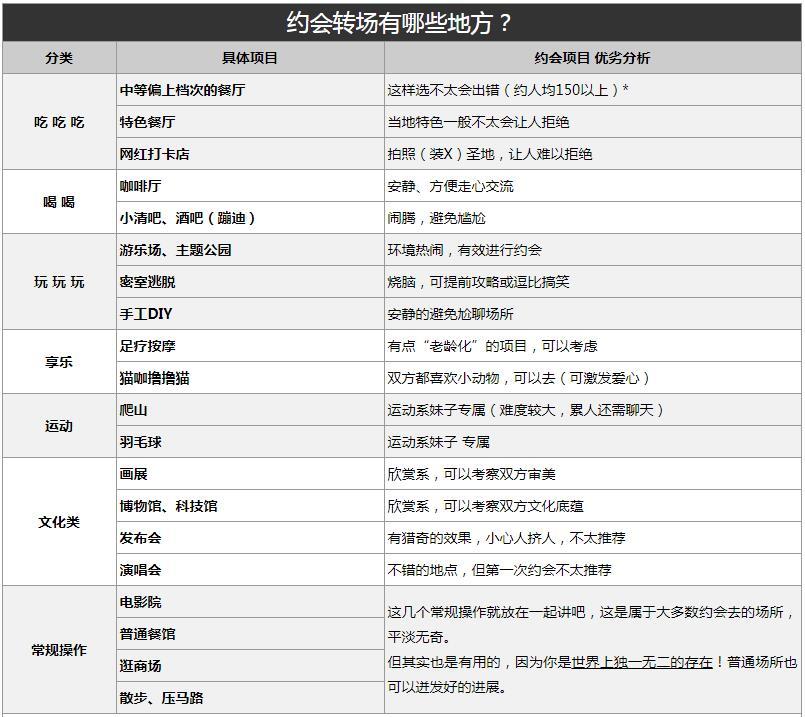 约会转场有哪些地方可供选择