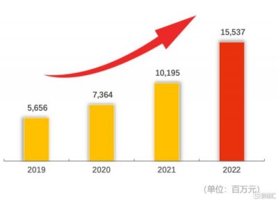 ​高增长基调延续，三一国际(0631.HK)正加速奔跑