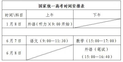 ​有变！山东春季高考本科批志愿的填报数，从20个增加到了96个