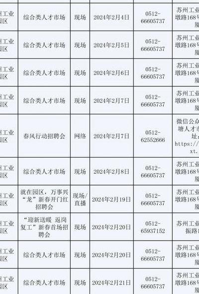 苏州新区人才市场（苏州新区人才市场招聘官网）