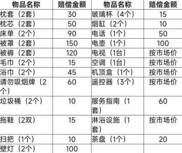 ​酒店入住跟住酒店的8大禁忌，不妨了解一下，或许对你有帮助