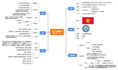 ​吉尔吉斯斯坦是哪个国家的，吉尔吉斯斯坦国家简史及地理环境