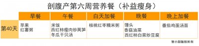 ​42天剖腹产月子餐，一天5顿营养全，智小厨推荐第40天食谱和做法