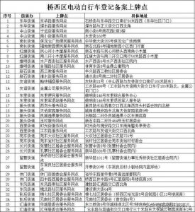 ​石家庄市内 电动车不知道在哪上牌？看这里